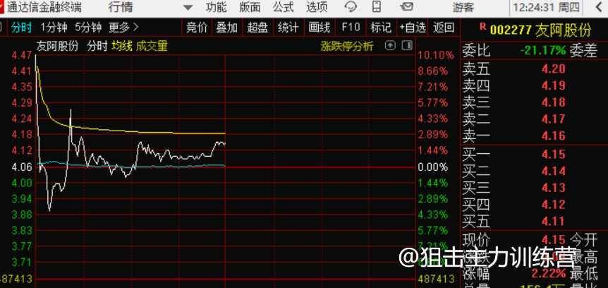 2023.11.2午间日志