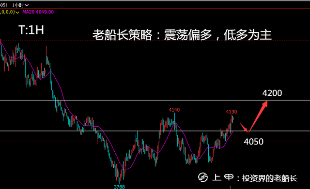 投资老船长：12.5原油螺纹焦炭铁矿豆粕乙二醇纸浆棕榈走势附上