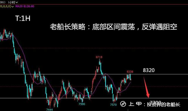 投资老船长：8.10原油螺纹焦炭铁矿石豆粕eg纸浆棕榈油走势附上