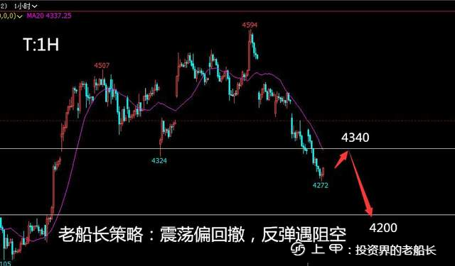 投资老船长：8.19lpg沥青沪镍棉花纯碱白糖橡胶沪银走势建议