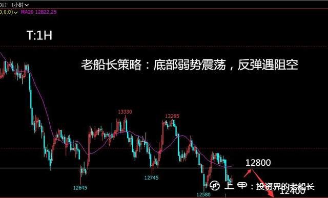 投资老船长：8.19lpg沥青沪镍棉花纯碱白糖橡胶沪银走势建议