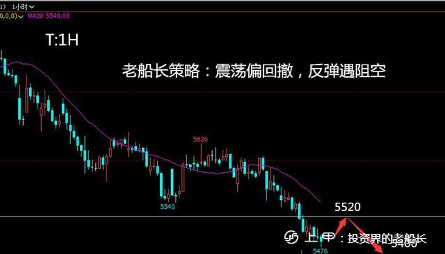 投资老船长：8.19lpg沥青沪镍棉花纯碱白糖橡胶沪银走势建议