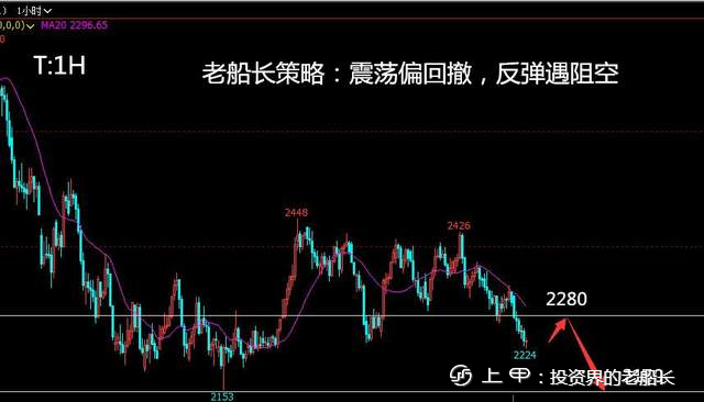 投资老船长：8.19lpg沥青沪镍棉花纯碱白糖橡胶沪银走势建议