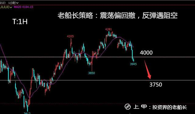 投资老船长：8.19lpg沥青沪镍棉花纯碱白糖橡胶沪银走势建议