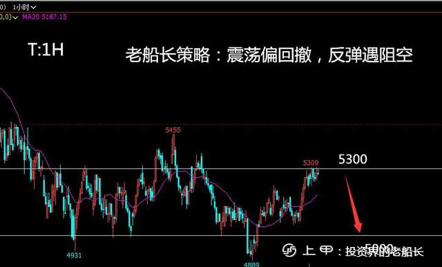 投资老船长：8.19lpg沥青沪镍棉花纯碱白糖橡胶沪银走势建议