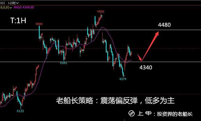 投资老船长：9.29液化气沥青沪镍棉花纯碱白糖橡胶沪银走势建议