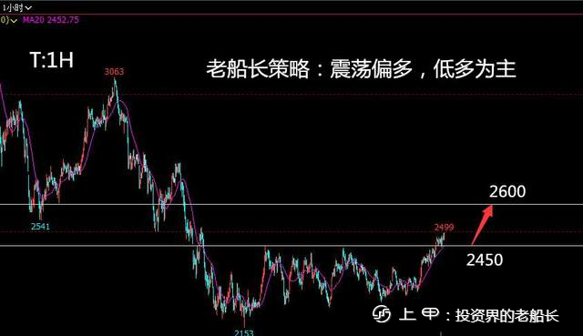 投资老船长：9.29液化气沥青沪镍棉花纯碱白糖橡胶沪银走势建议