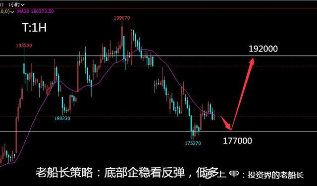 投资老船长：9.29液化气沥青沪镍棉花纯碱白糖橡胶沪银走势建议