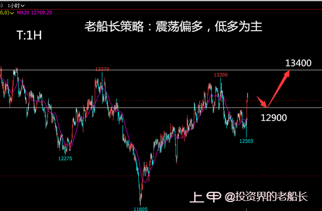 投资老船长：1.3液化气沥青沪镍棉花纯碱白糖橡胶沪银走势建议