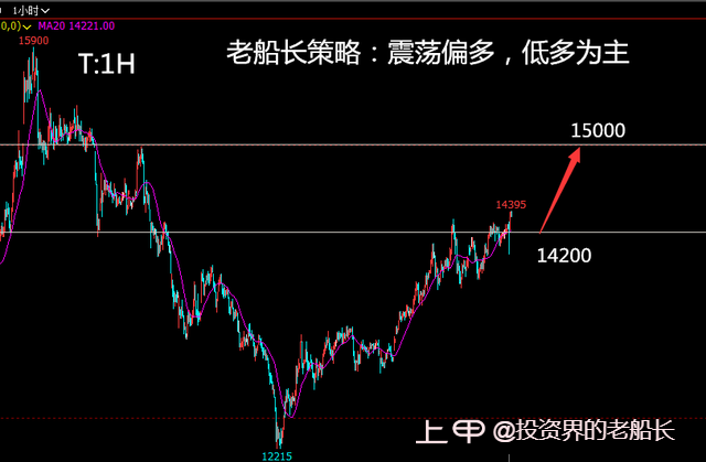 投资老船长：1.3液化气沥青沪镍棉花纯碱白糖橡胶沪银走势建议