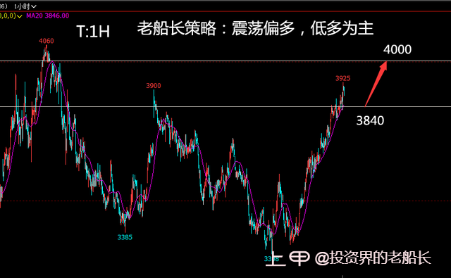 投资老船长：1.3液化气沥青沪镍棉花纯碱白糖橡胶沪银走势建议