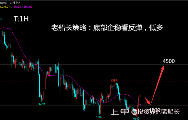 投资老船长：1.3液化气沥青沪镍棉花纯碱白糖橡胶沪银走势建议