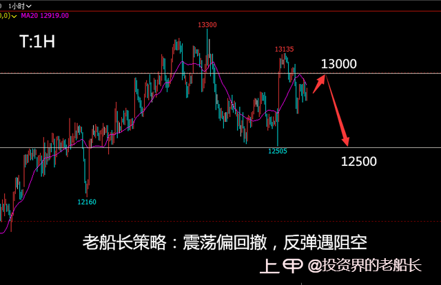 投资老船长：1.9液化气沥青沪镍棉花纯碱白糖橡胶沪银走势建议