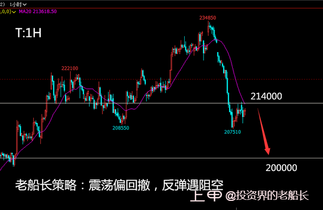 投资老船长：1.9液化气沥青沪镍棉花纯碱白糖橡胶沪银走势建议