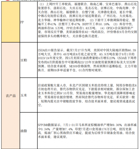 商品期货每日收评 星期一