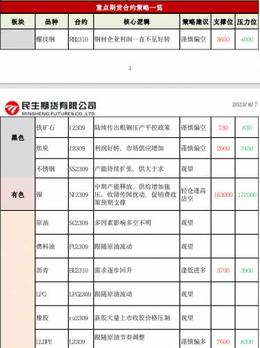 商品期货每日收评 星期一