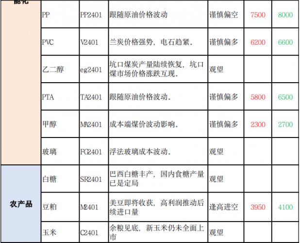 商品期货每日收评 星期五