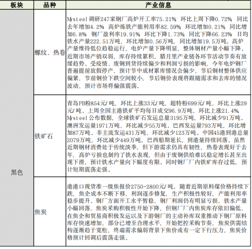 商品期货每日收评 星期二