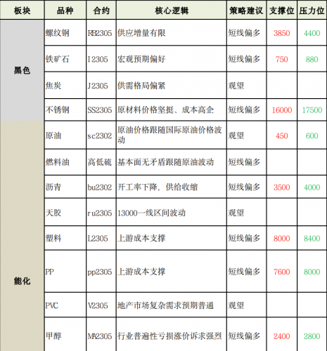 商品期货每日收评 星期二