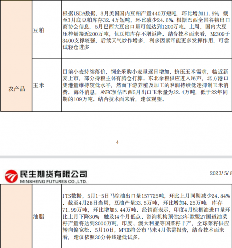 商品期货每日收评 星期一