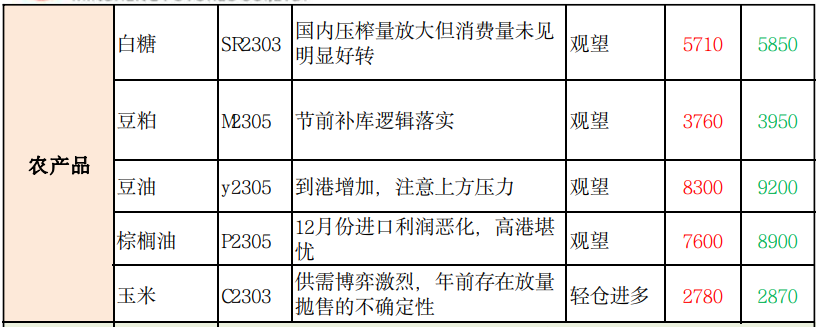 商品期货每日收评 星期二