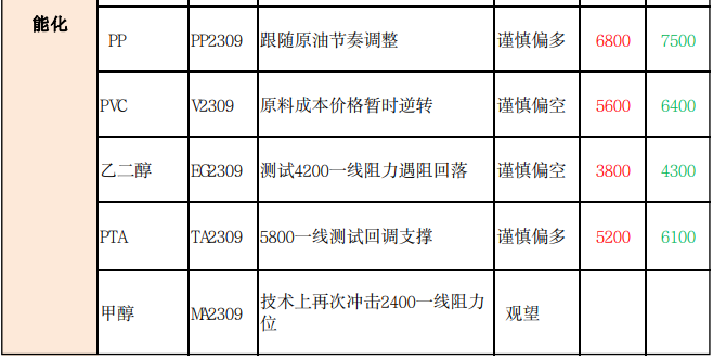 商品期货每日收评 星期一