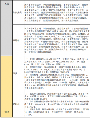 商品期货每日收评 星期五