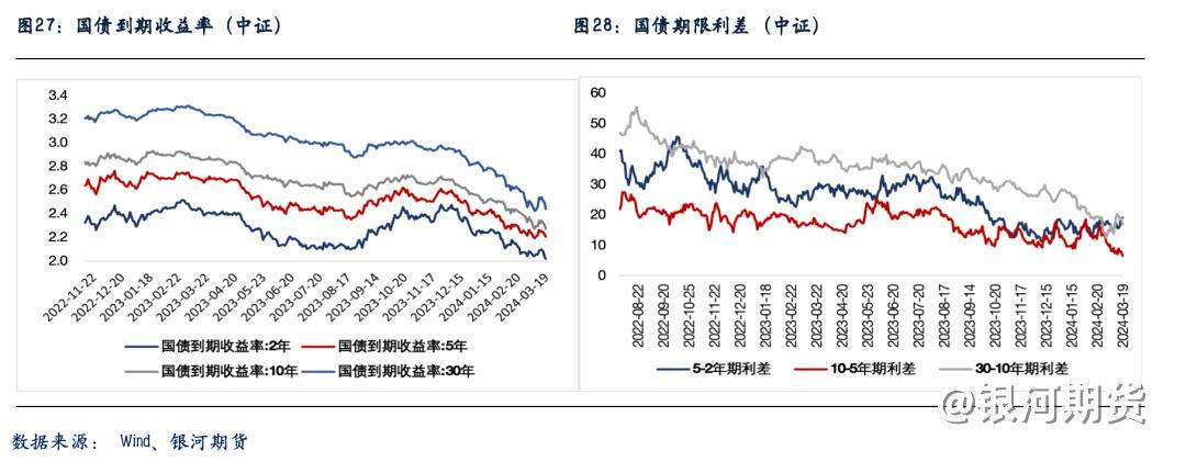 连涨两天后股指市场再度震荡，后市预计如何？