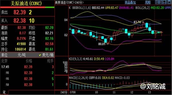 刘铭诚：7.15周初黄金原油易涨难跌，最新行情分析及多空单操作布