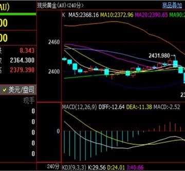 刘铭诚：7.26国际黄金价格下跌阶段见底，wti原油期货分析操作