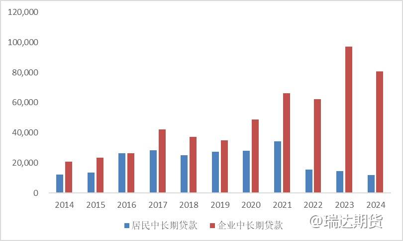 【数据分析】淡化总量重质效，lpr或迎变