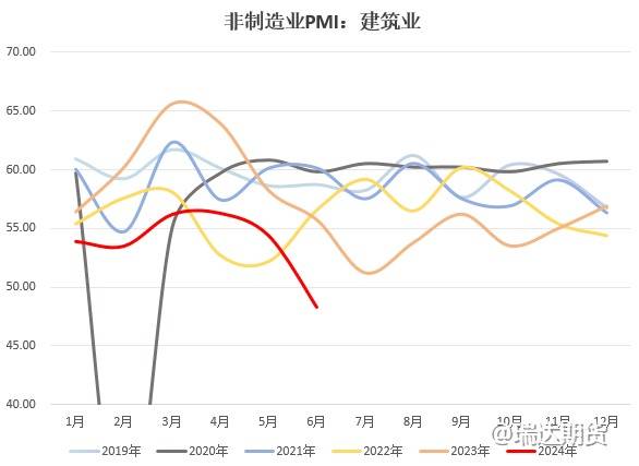 【数据分析】6月pmi分析：价格压力得到缓解，新动能增长势头较强