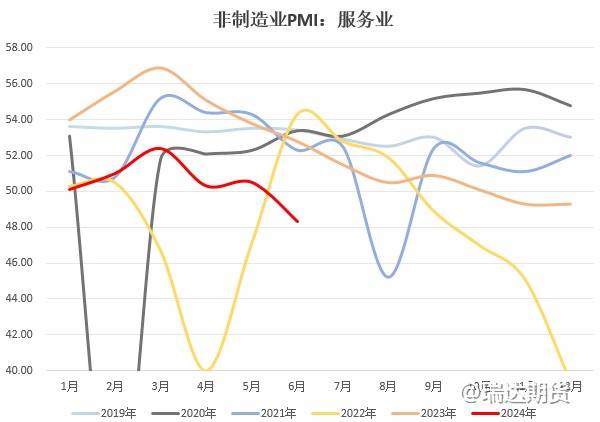 【数据分析】6月pmi分析：价格压力得到缓解，新动能增长势头较强