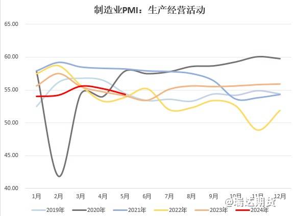 【数据分析】6月pmi分析：价格压力得到缓解，新动能增长势头较强