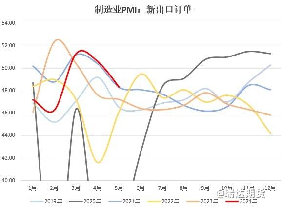 【数据分析】6月pmi分析：价格压力得到缓解，新动能增长势头较强