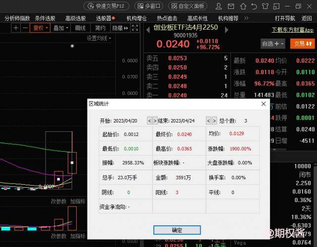 期权末日轮涨幅1900%，有多少人已经蠢蠢欲动？