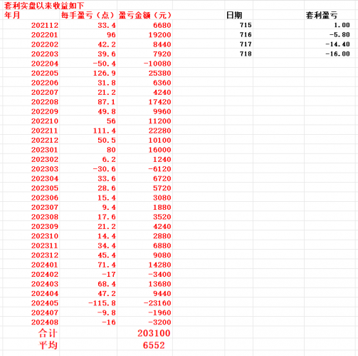 20240718 成功突破趋势