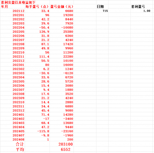 20240715 大小分化