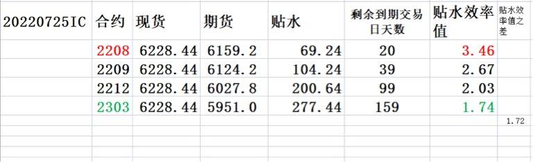 20220725 跌速不快则不必担忧