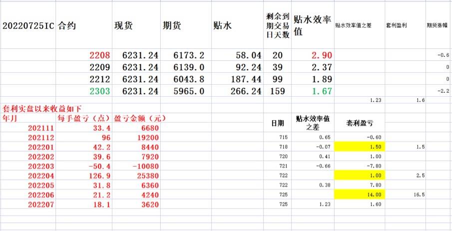 20220725 跌速不快则不必担忧