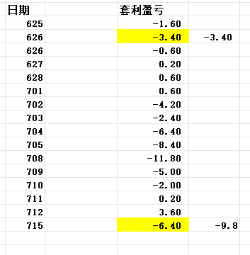 20240715 大小分化