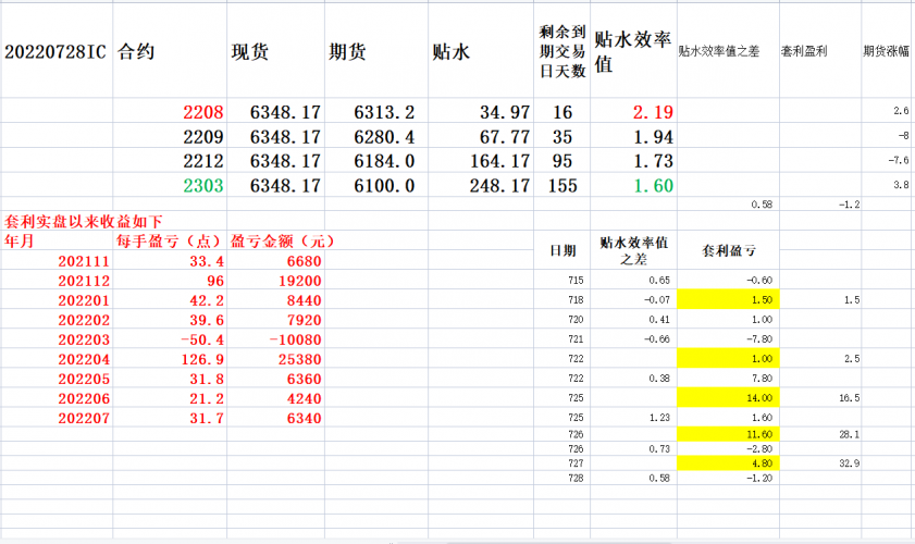 20220728 差一点到止损位