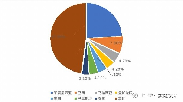 【品种手册】“蒜你狠”—大蒜手册来啦！