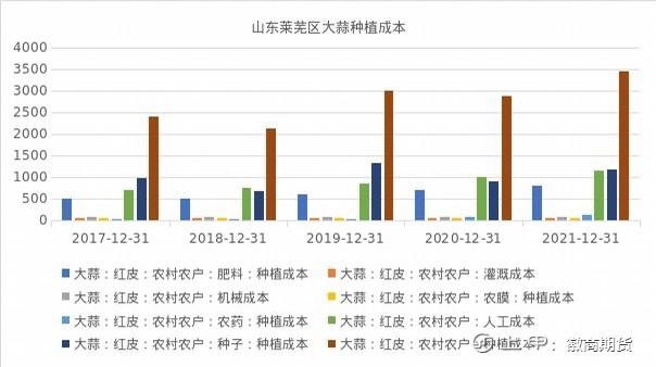 【品种手册】“蒜你狠”—大蒜手册来啦！