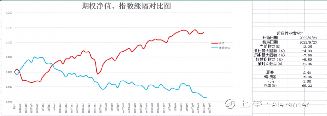 首发长帖子，培养属于自己的交易体系~~~