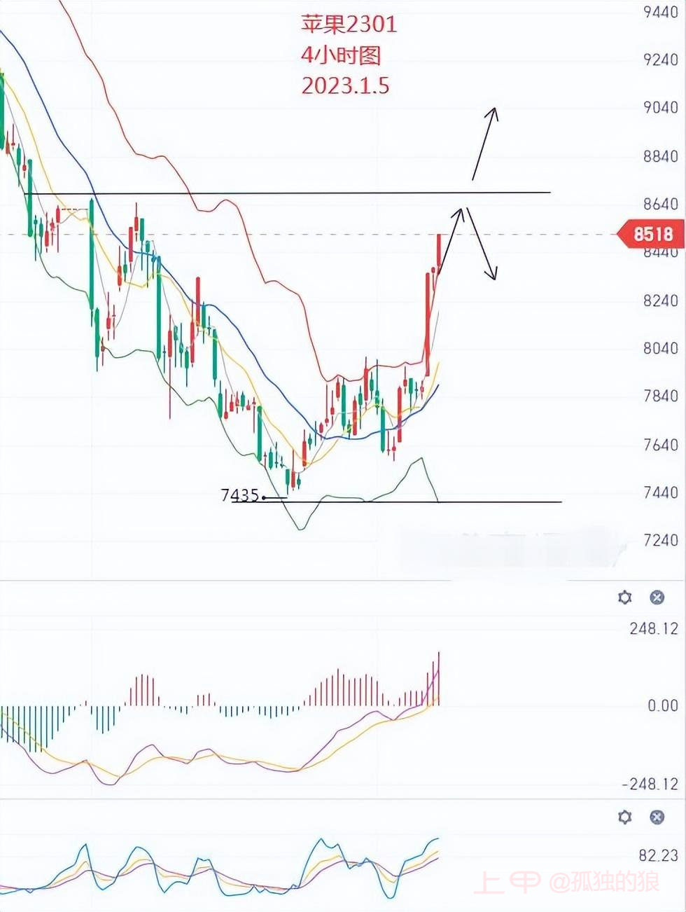 黄金先回调原油短线看反弹 期货行情分析