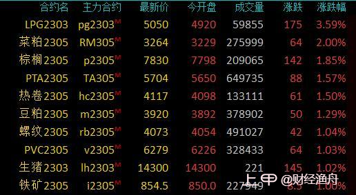 商品期货互有涨跌，沪银跌超4%，沪锡、沪锌等跌逾2%