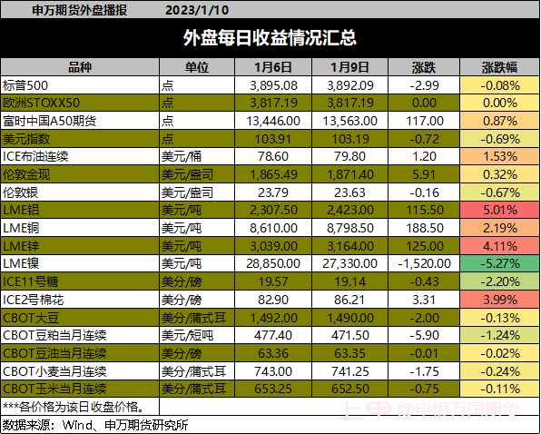 【0110申万早参】国内精炼镍产能将翻倍？沪镍夜盘跌超2%