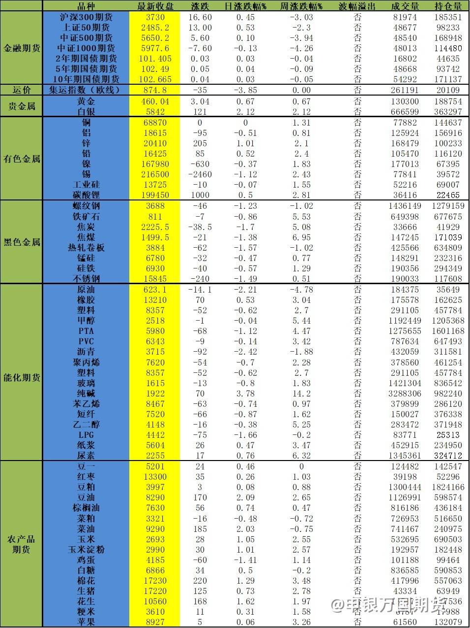 【0824申万收评】纯碱再度向上发力，尾盘收涨超5%