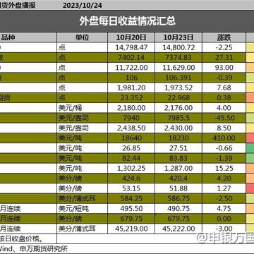 【1024申万早评】地方化债，汇金出手，美利回落